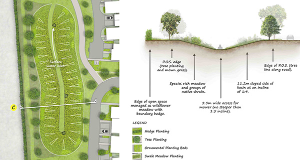 Design for sustainable drainage – Essex